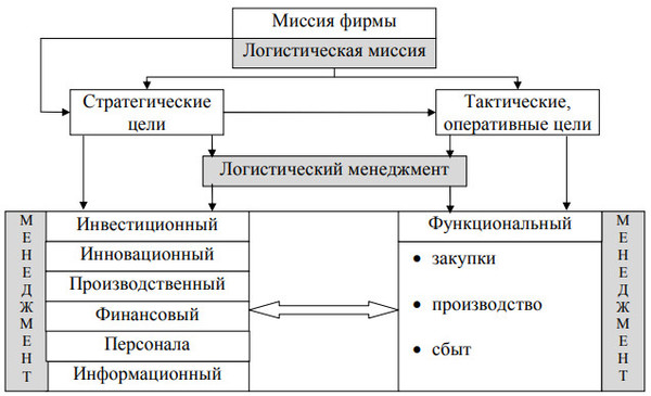 Что такое логистика простыми словами и значение логистики в бизнесе фото